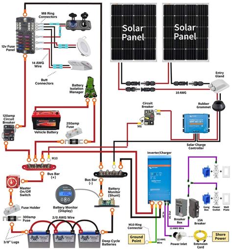 diy box van electric conversion|diy electrical system for van.